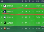 爱游戏网页版登录入口-那不勒斯客场战平都灵，积分榜稍显不足的简单介绍