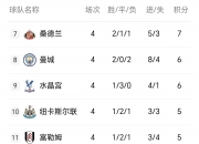 爱游戏网页版-瓜帅控局完美，曼城全面开花梅开二度大胜的简单介绍