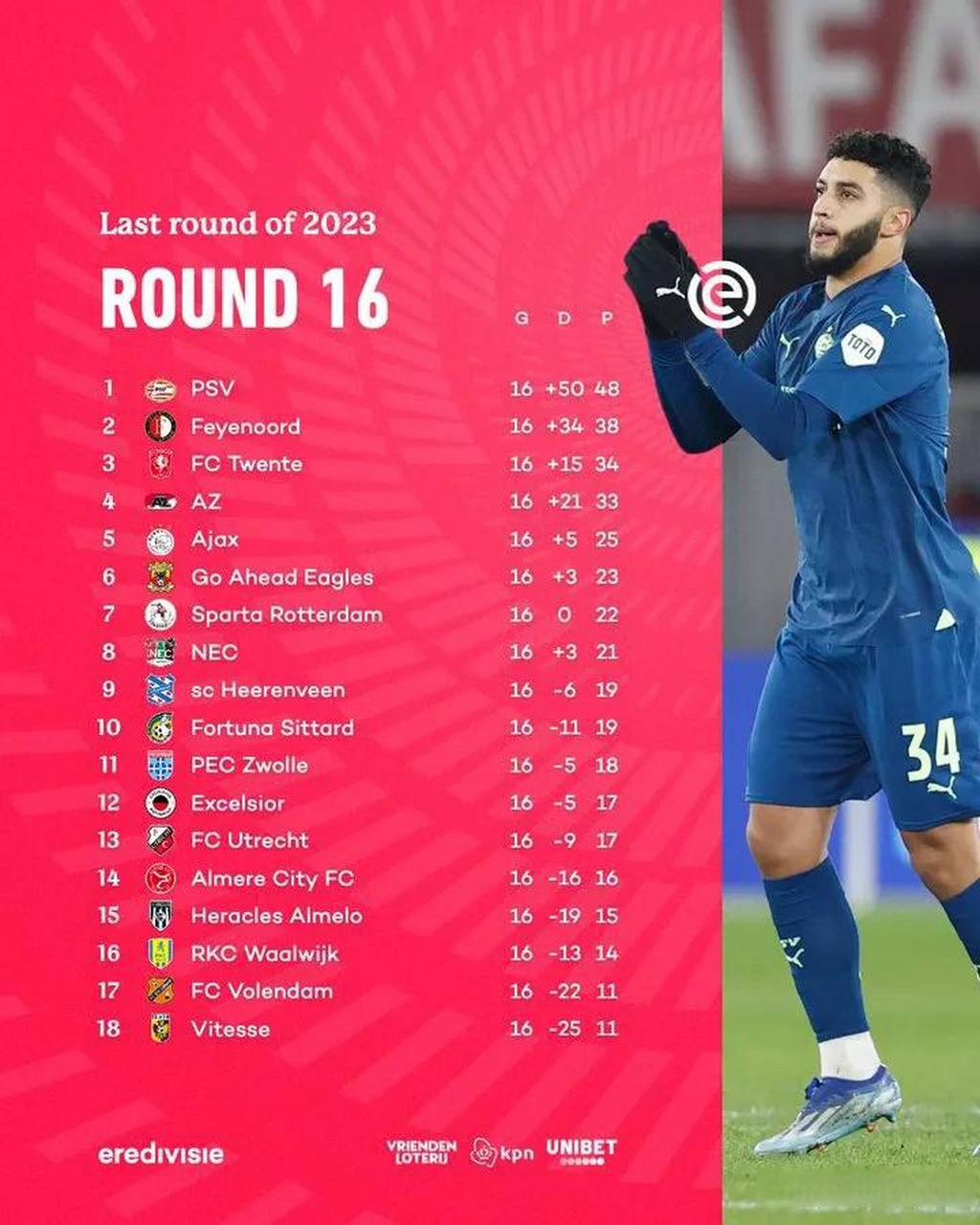 阿贾克斯遭逆转,无缘淘汰赛出线 阿贾克斯遭逆转,无缘淘汰赛出线