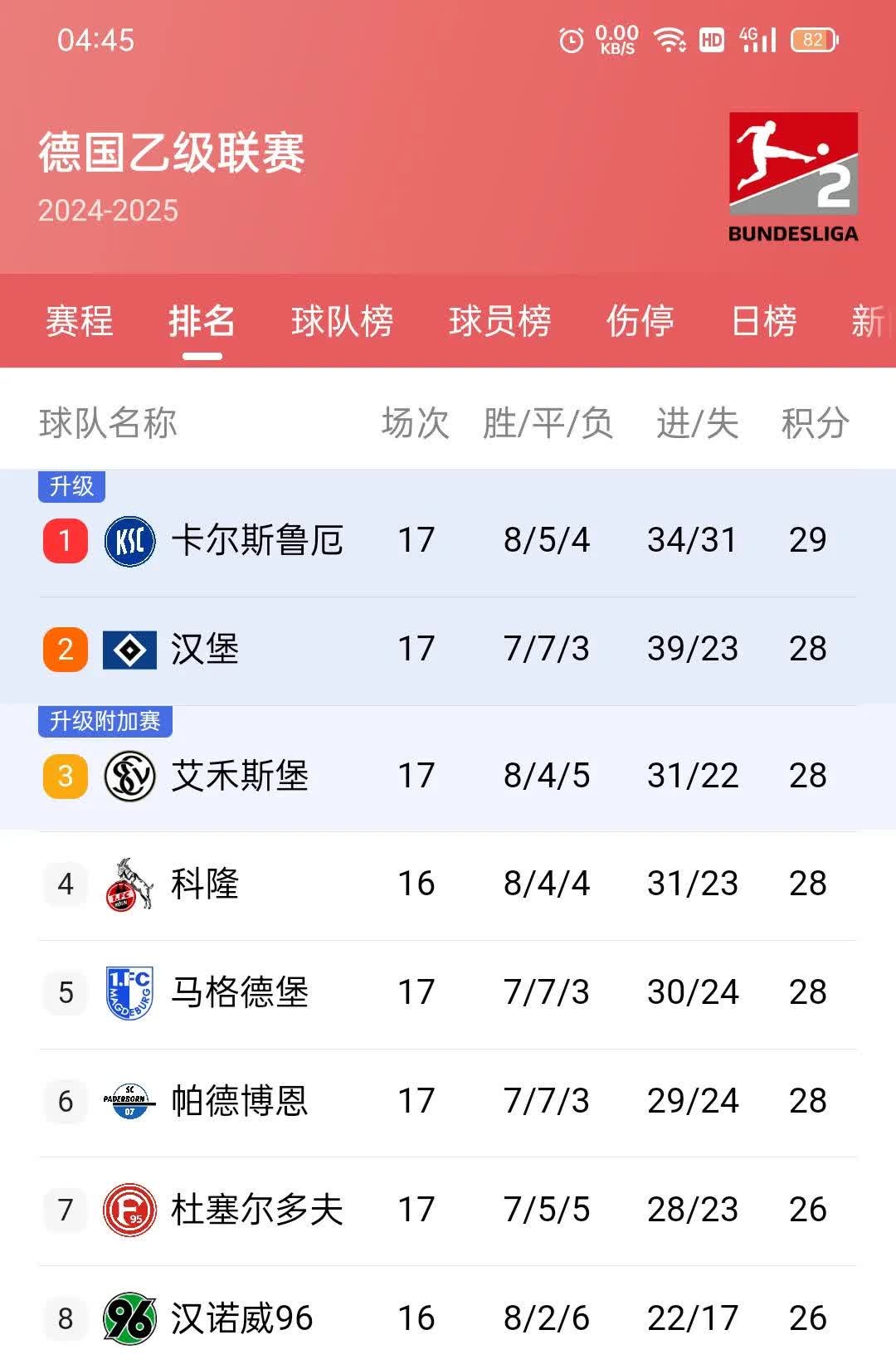 德甲豪门连续战不败,积分榜逐渐向顶端逼近的简单介绍 德甲豪门连续战不败,积分榜逐渐向顶端逼近的简单介绍