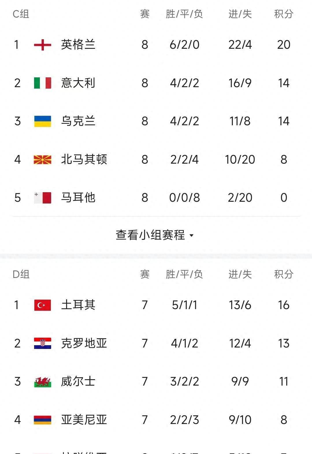 欧预赛欧锦赛资格战火爆迎战 欧预赛欧锦赛资格战火爆迎战