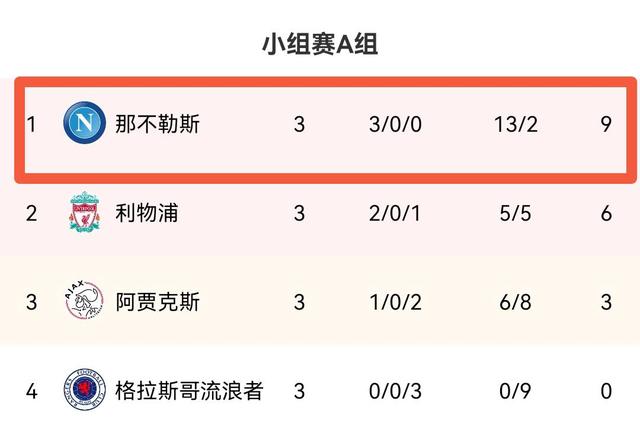 多支豪门关键比赛密集，备战新一轮较量的简单介绍