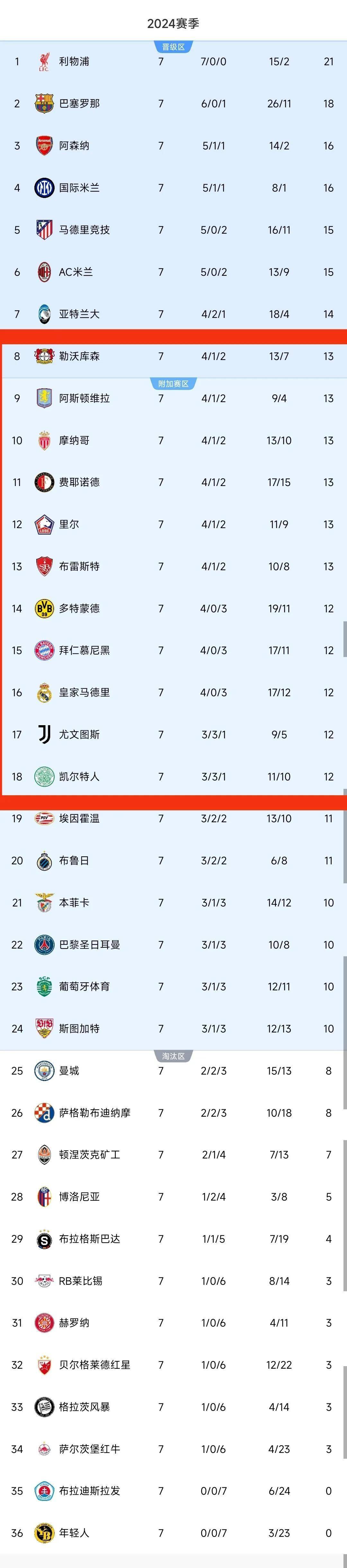 关于拜仁慕尼黑在主场大胜,继续领先积分榜的信息 关于拜仁慕尼黑在主场大胜,继续领先积分榜的信息