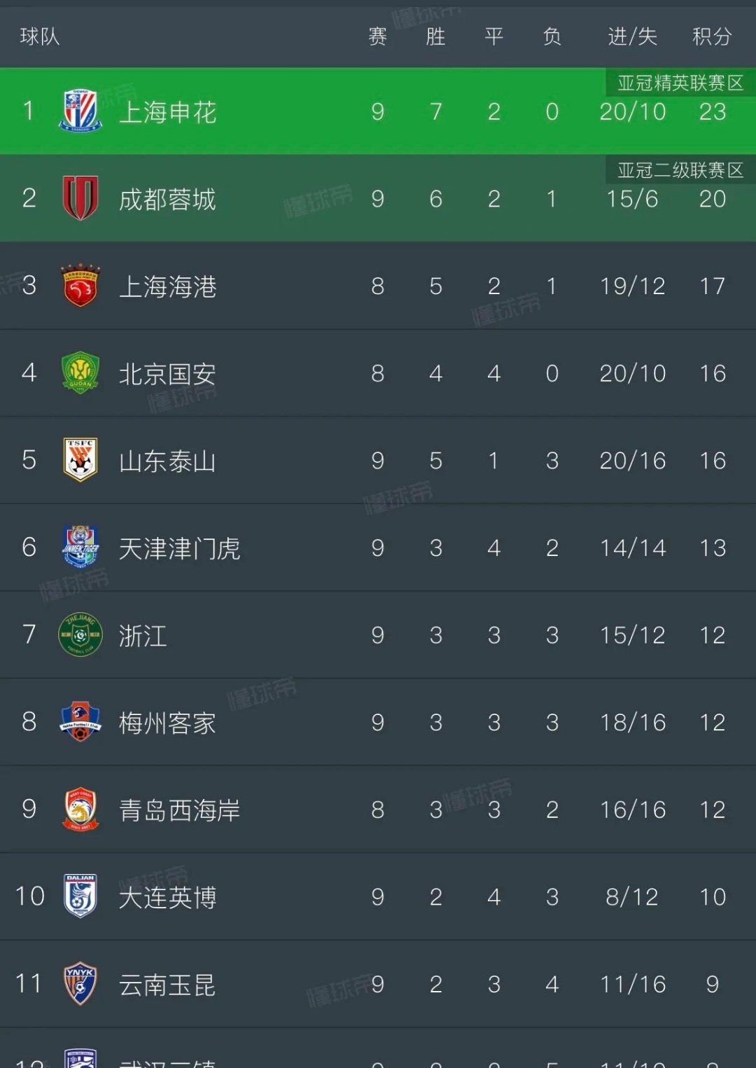 鲁能客场逆袭,击败申花赢得关键三分追赶积分榜的简单介绍 鲁能客场逆袭,击败申花赢得关键三分追赶积分榜的简单介绍