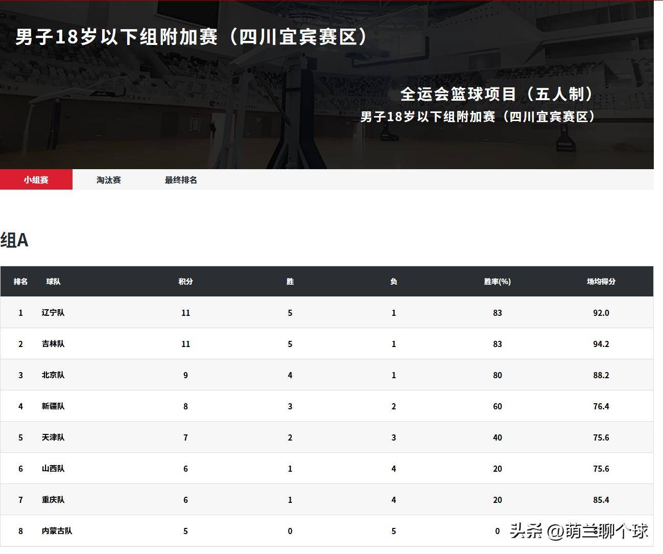 斯洛文尼亚遭遇失利,小组晋级前景蒙上阴影的简单介绍 斯洛文尼亚遭遇失利,小组晋级前景蒙上阴影的简单介绍