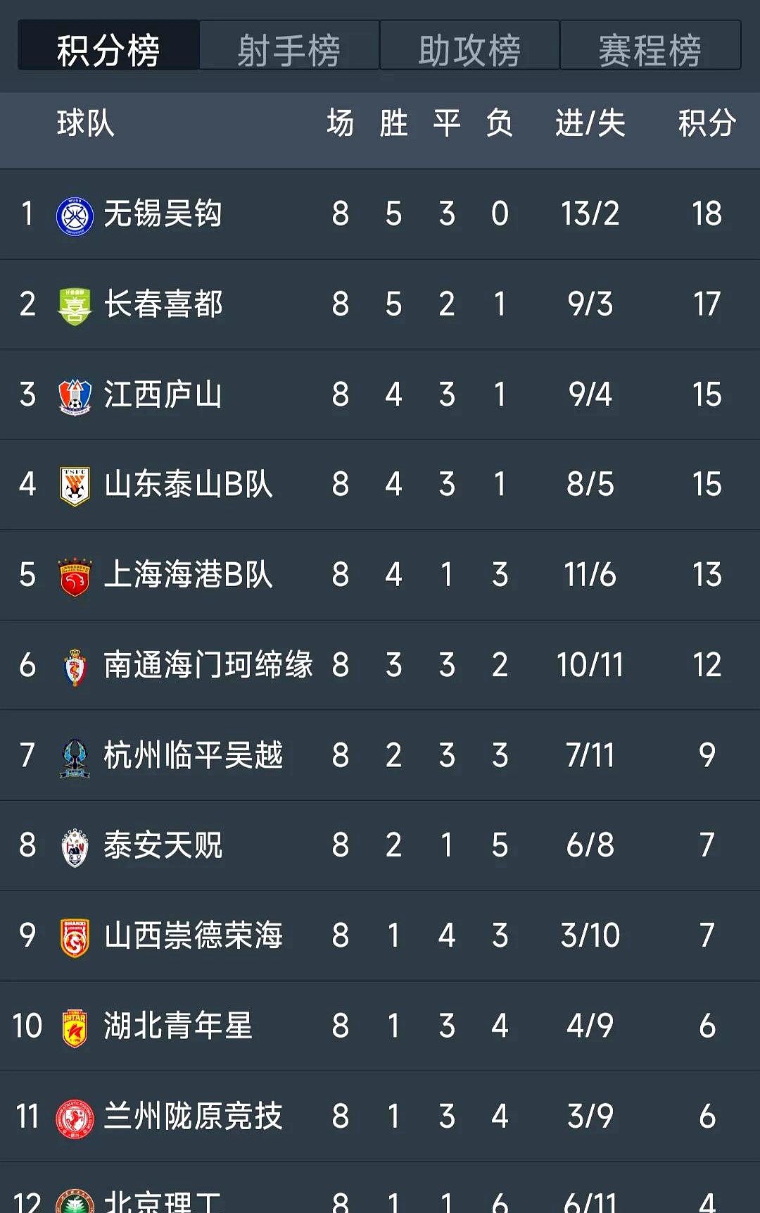 上海上港主场逆转大连人,稳坐中超积分榜第二的简单介绍 上海上港主场逆转大连人,稳坐中超积分榜第二的简单介绍