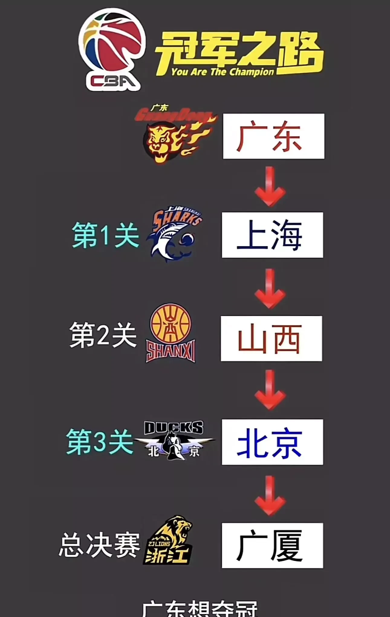 关于卫冕之路：广东面对辽宁能否取胜的信息