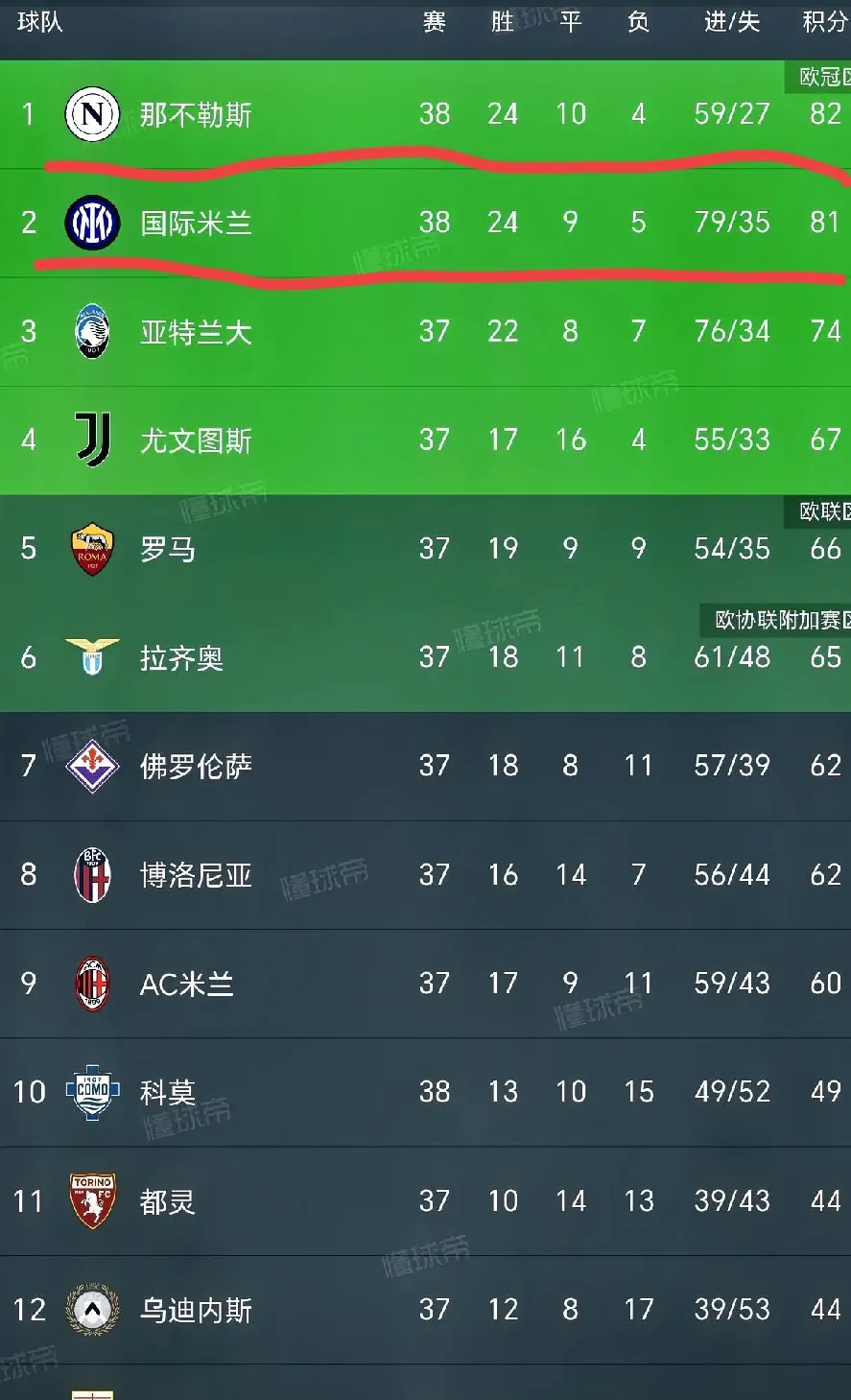 那不勒斯客场战平都灵,积分榜稍显不足的简单介绍 那不勒斯客场战平都灵,积分榜稍显不足的简单介绍