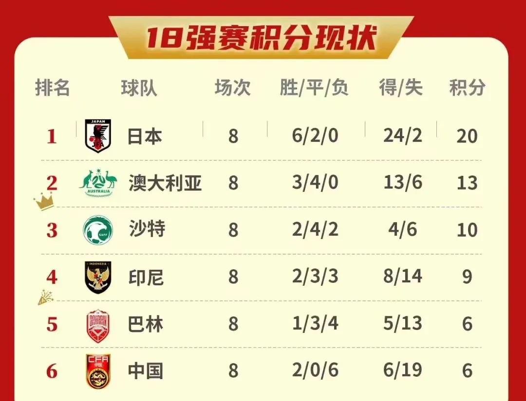 日韩球队实力对拼,晋级名额悬念重重 日韩球队实力对拼,晋级名额悬念重重