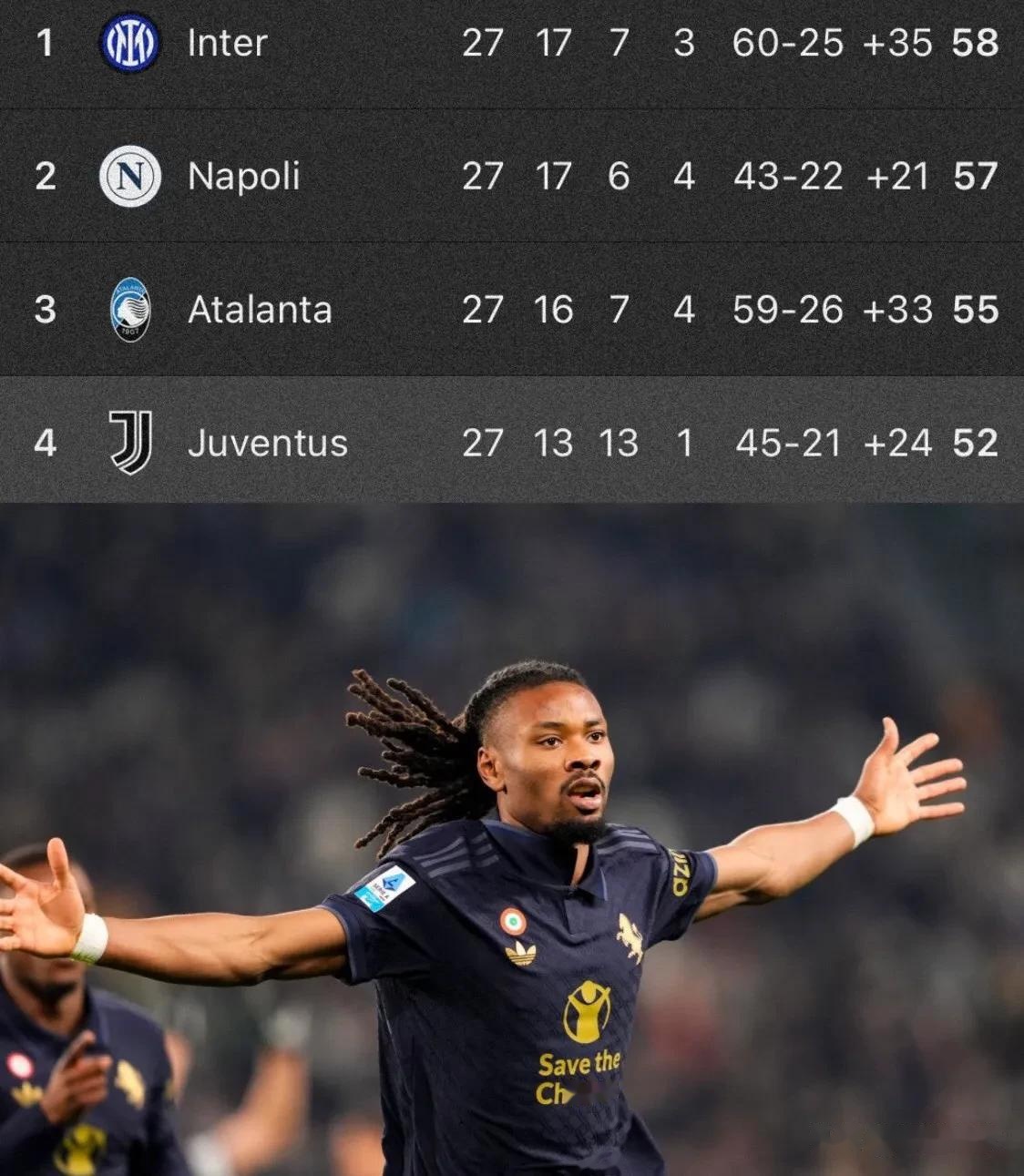 尤文图斯主场失分,主场防线难以守住 尤文图斯主场失分,主场防线难以守住